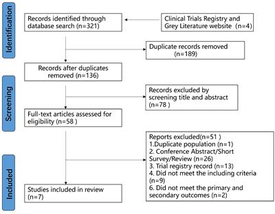 Effect of frozen gloves on chemotherapy-induced neurotoxicity in breast cancer patients: a systematic review and meta-analysis